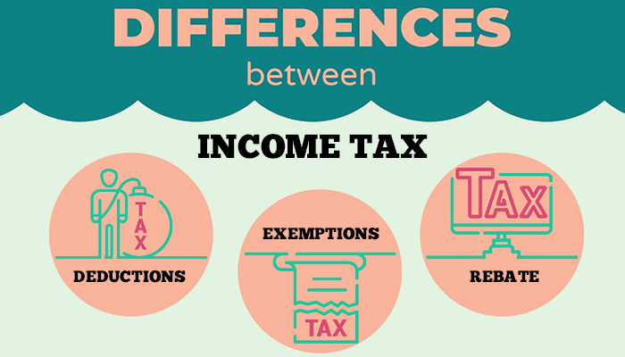 Difference Between Income Tax Deductions Exemptions And Rebate Plan 
